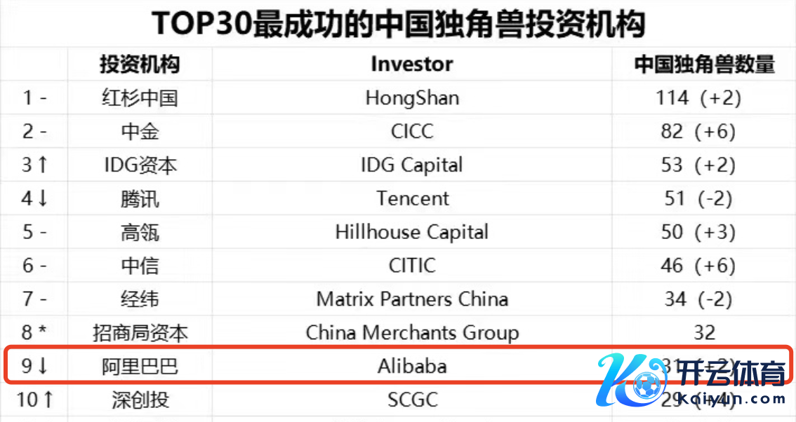 图片开端：2024年胡润百富《2024全球独角兽榜》